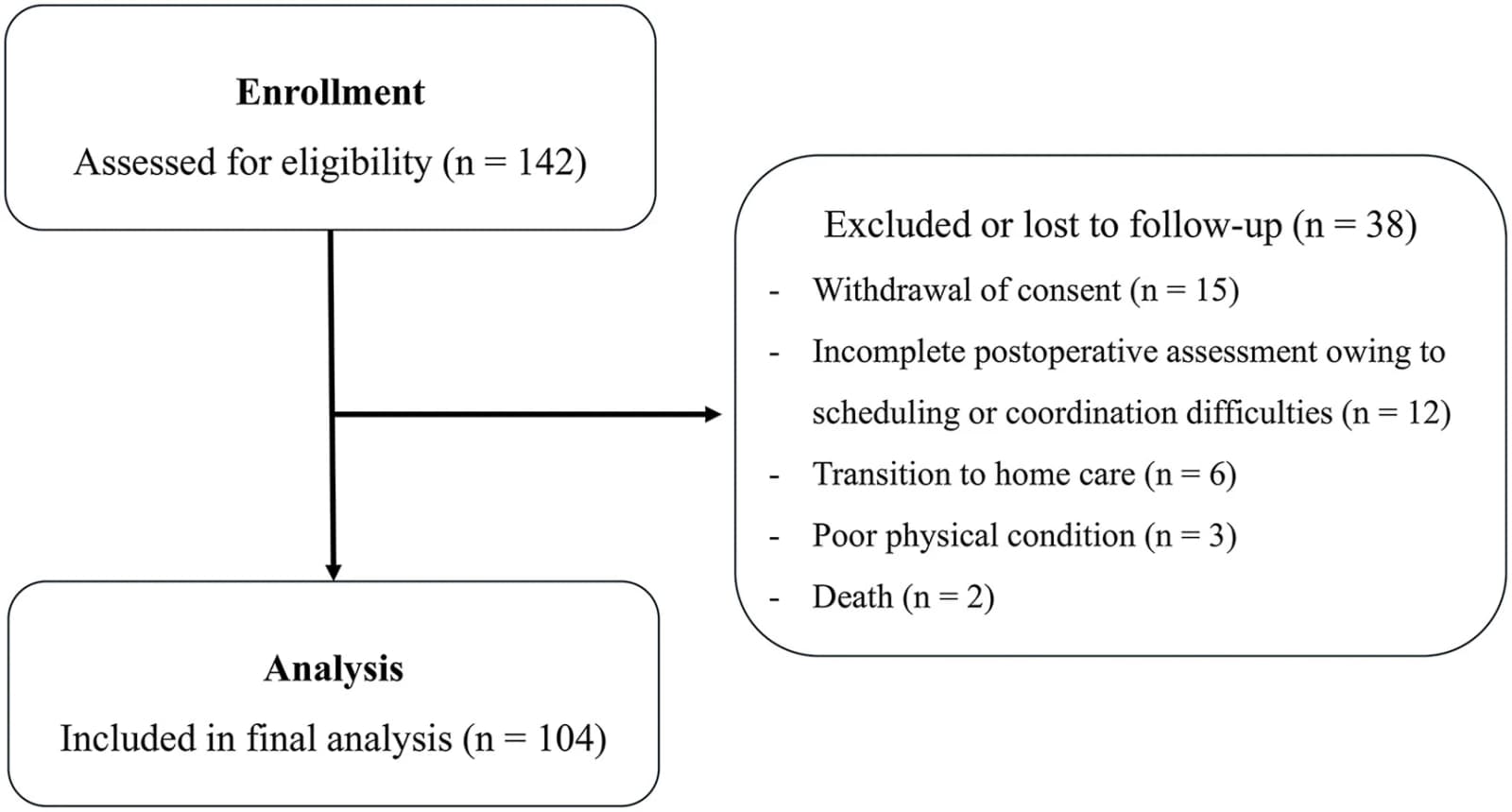 Figure 1 from Journal of Orthopaedic Science