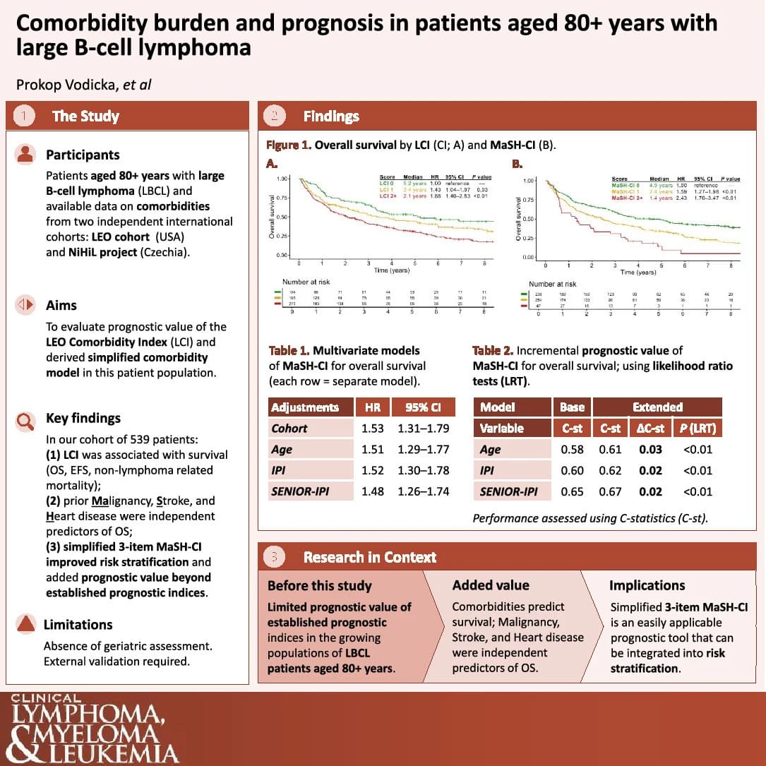 Graphical abstract from Clinical Lymphoma, Myeloma & Leukemia