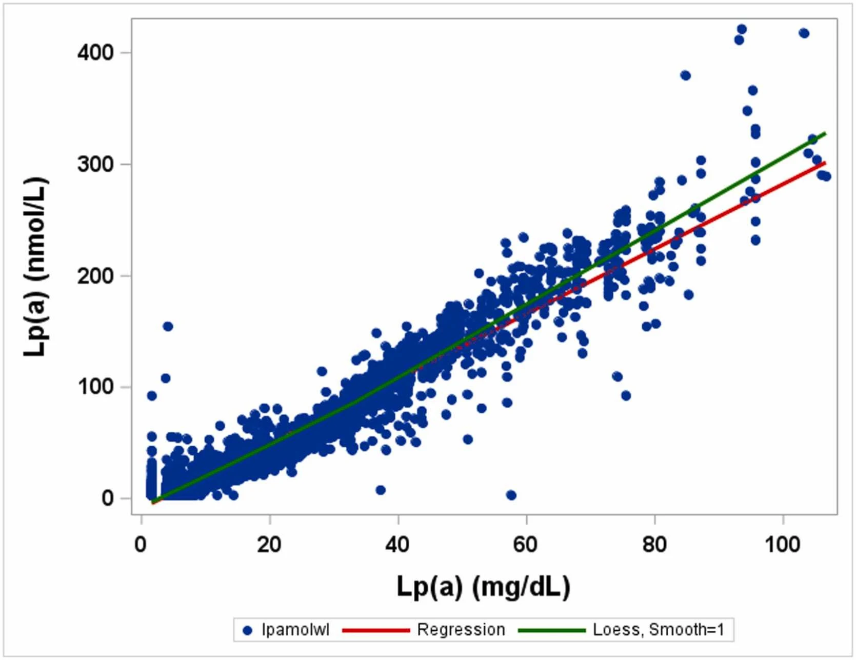 Figure 1 from Journal of Clinical Lipidology