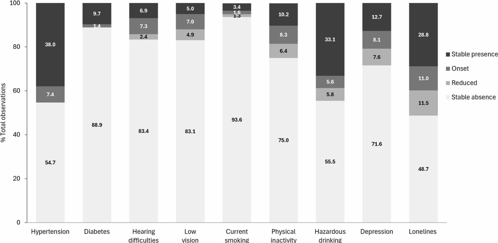 Figure 1 from International Psychogeriatrics