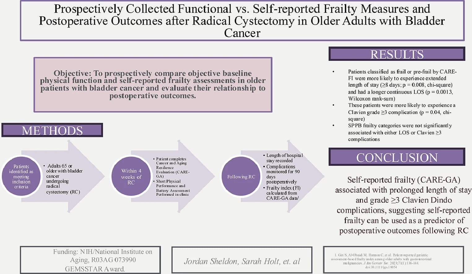 Graphical abstract from Urologic Oncology