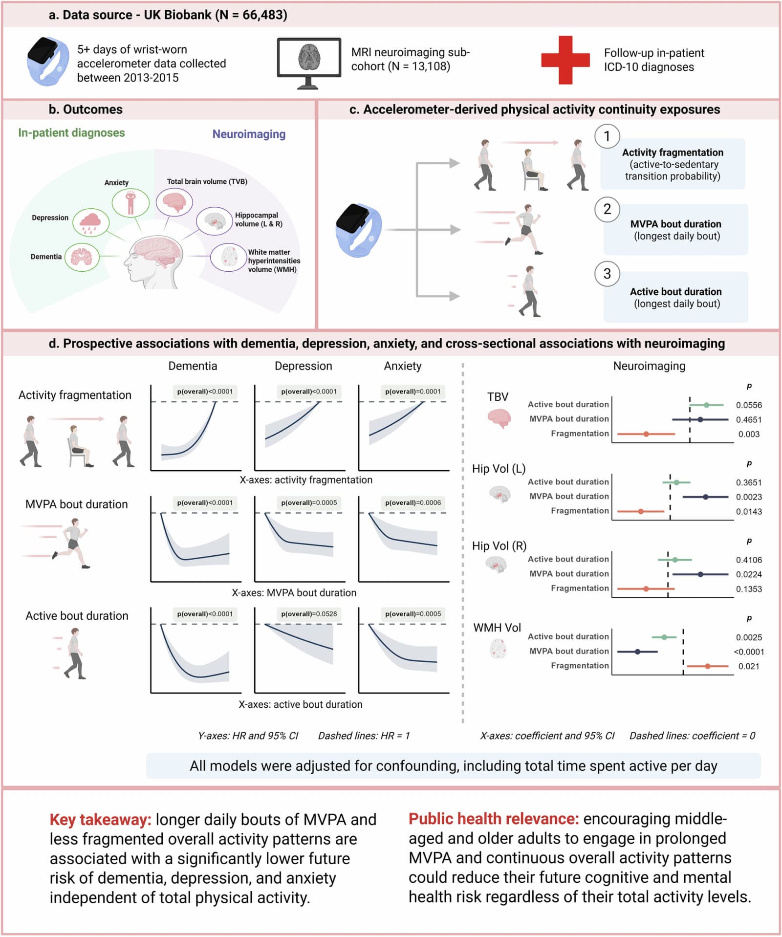 Figure 1 from Translational Psychiatry
