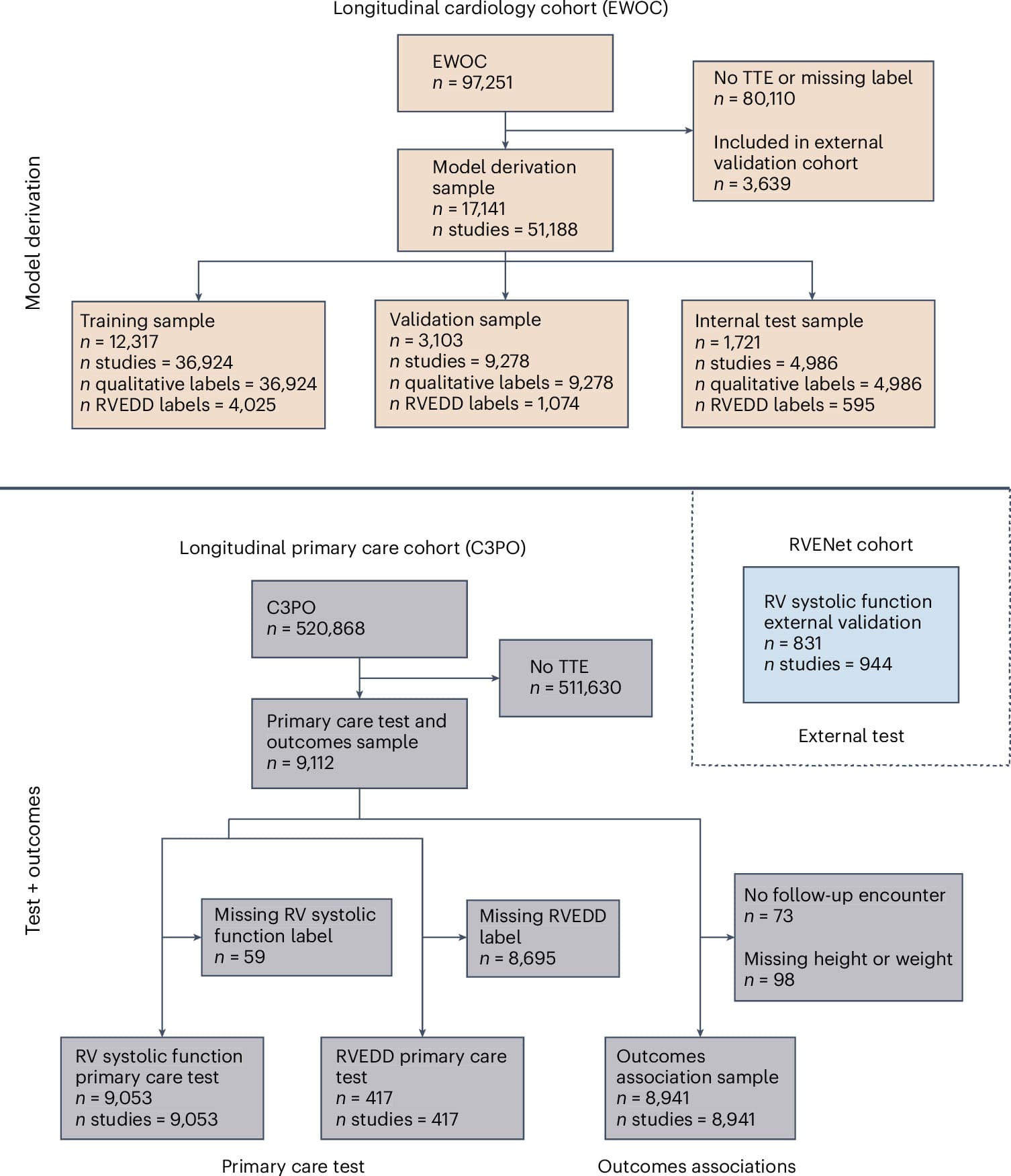 Figure 1 from Nature Cardiovascular Research