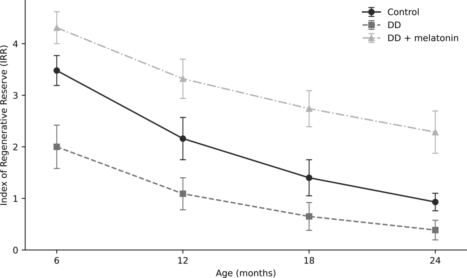 Figure 1 from Biogerontology