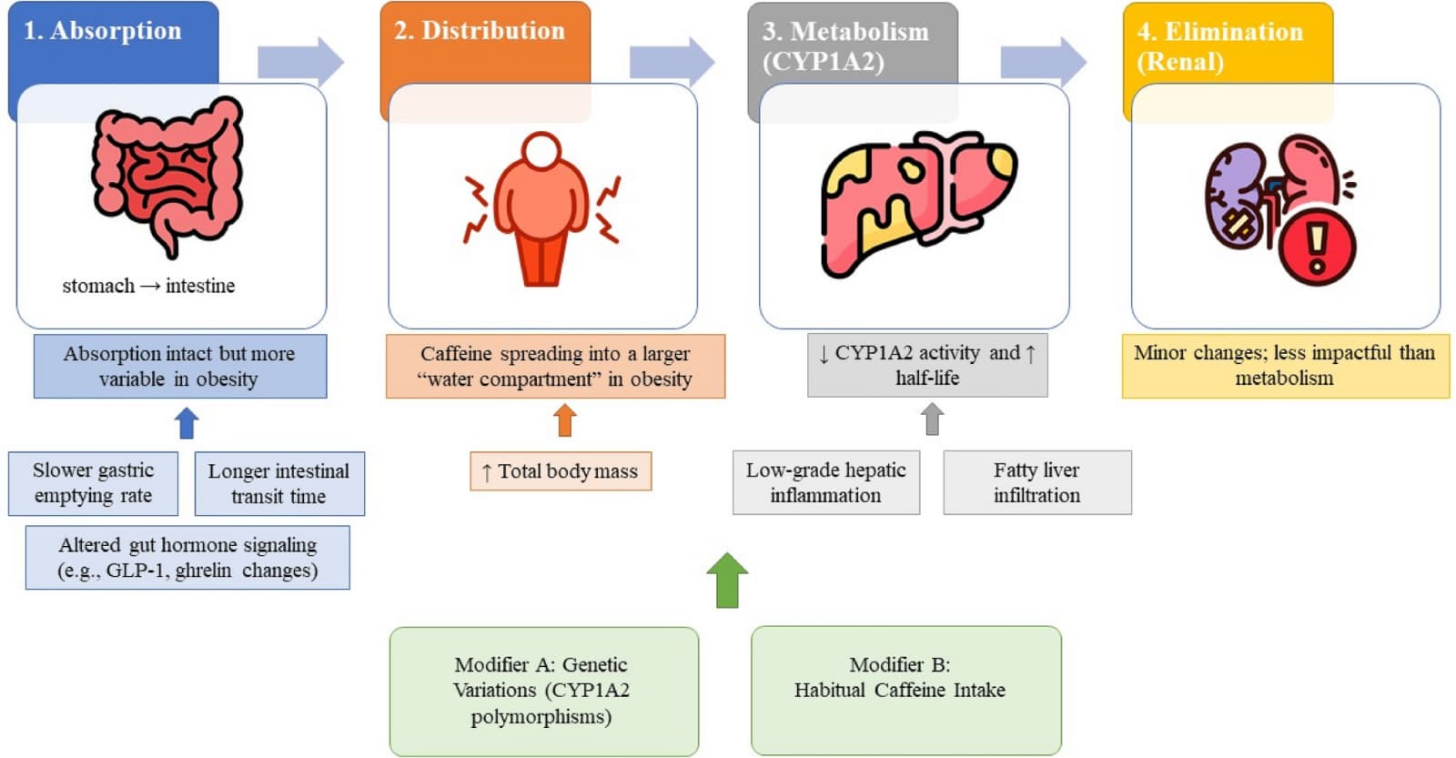 Figure 1 from Molecular Neurobiology