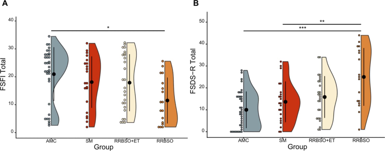 Figure 1 from Archives of Sexual Behavior