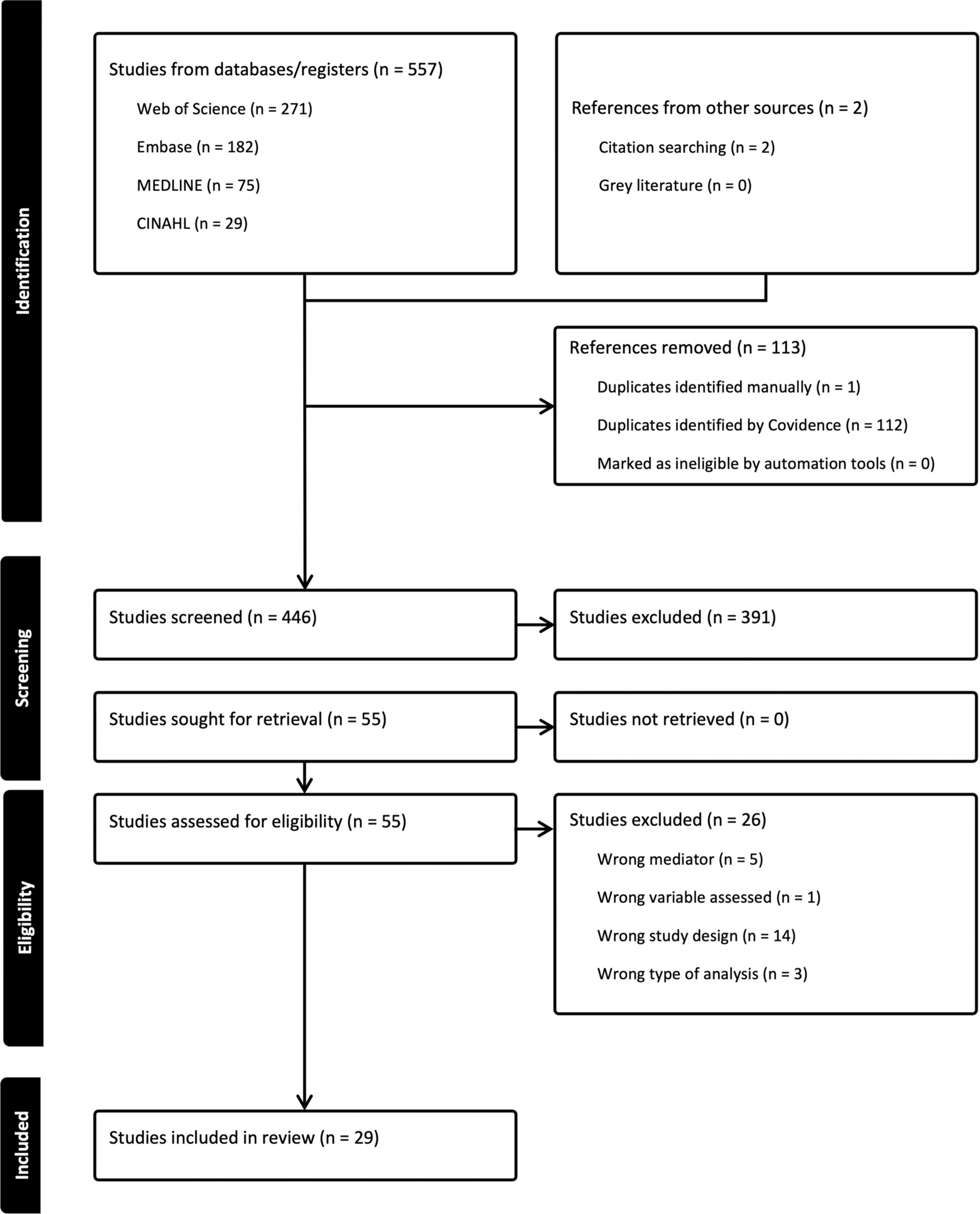 Figure 1 from Obesity Reviews