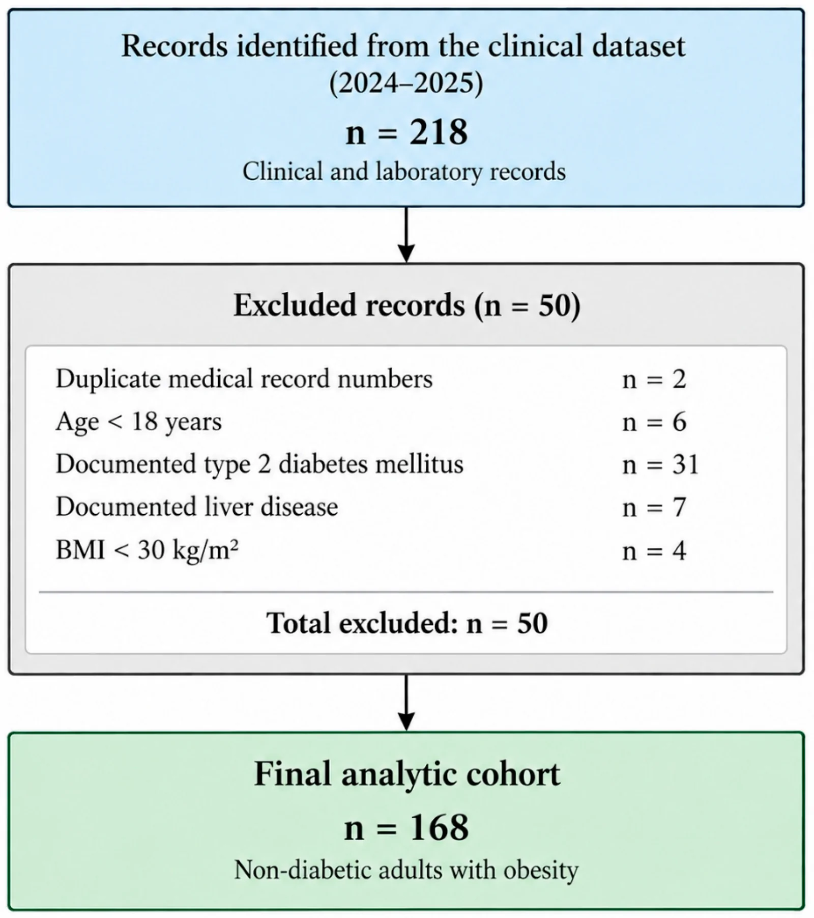 Figure 1. Participant-selection flow diagram.