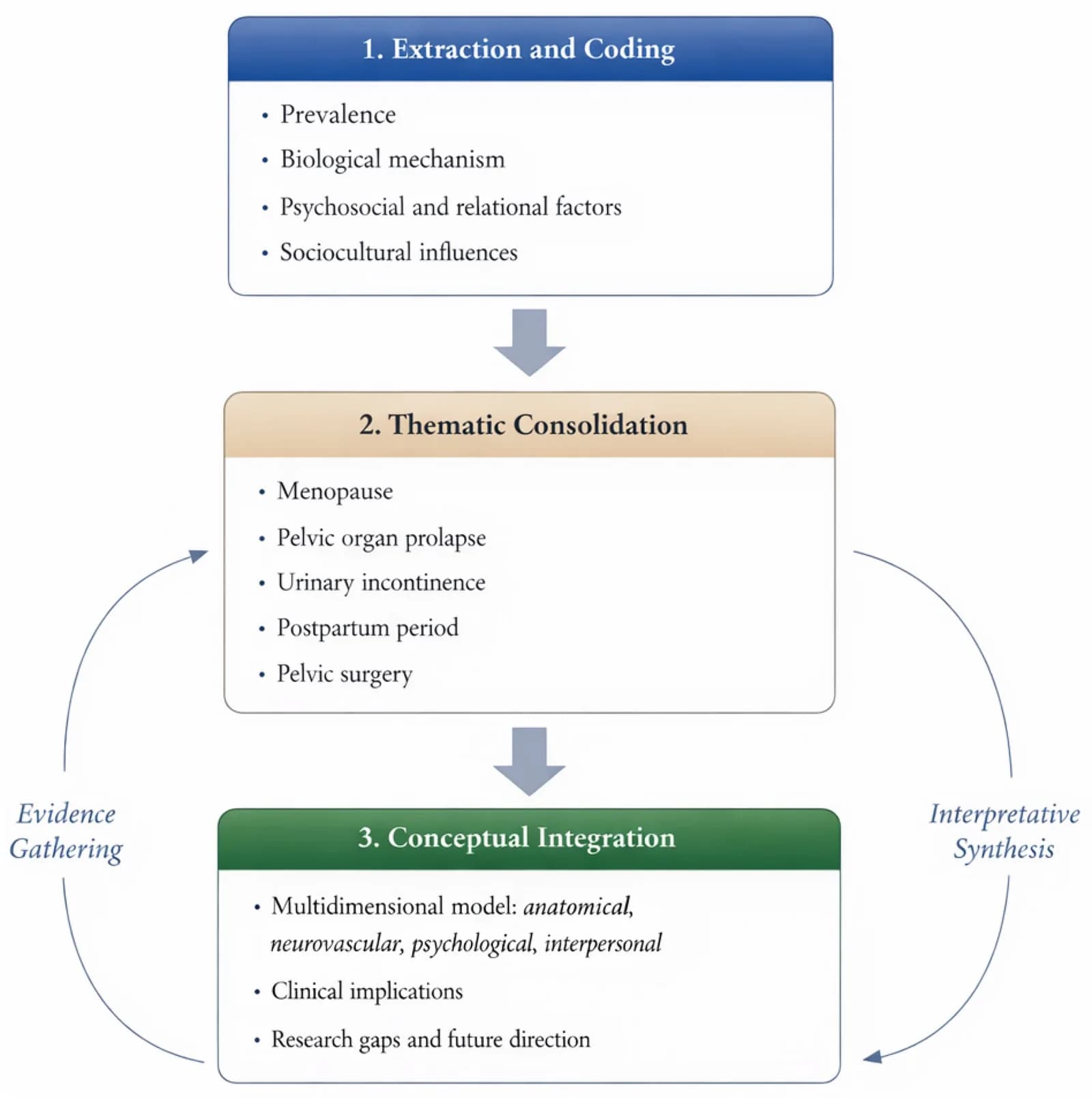 Data Reduction Process.