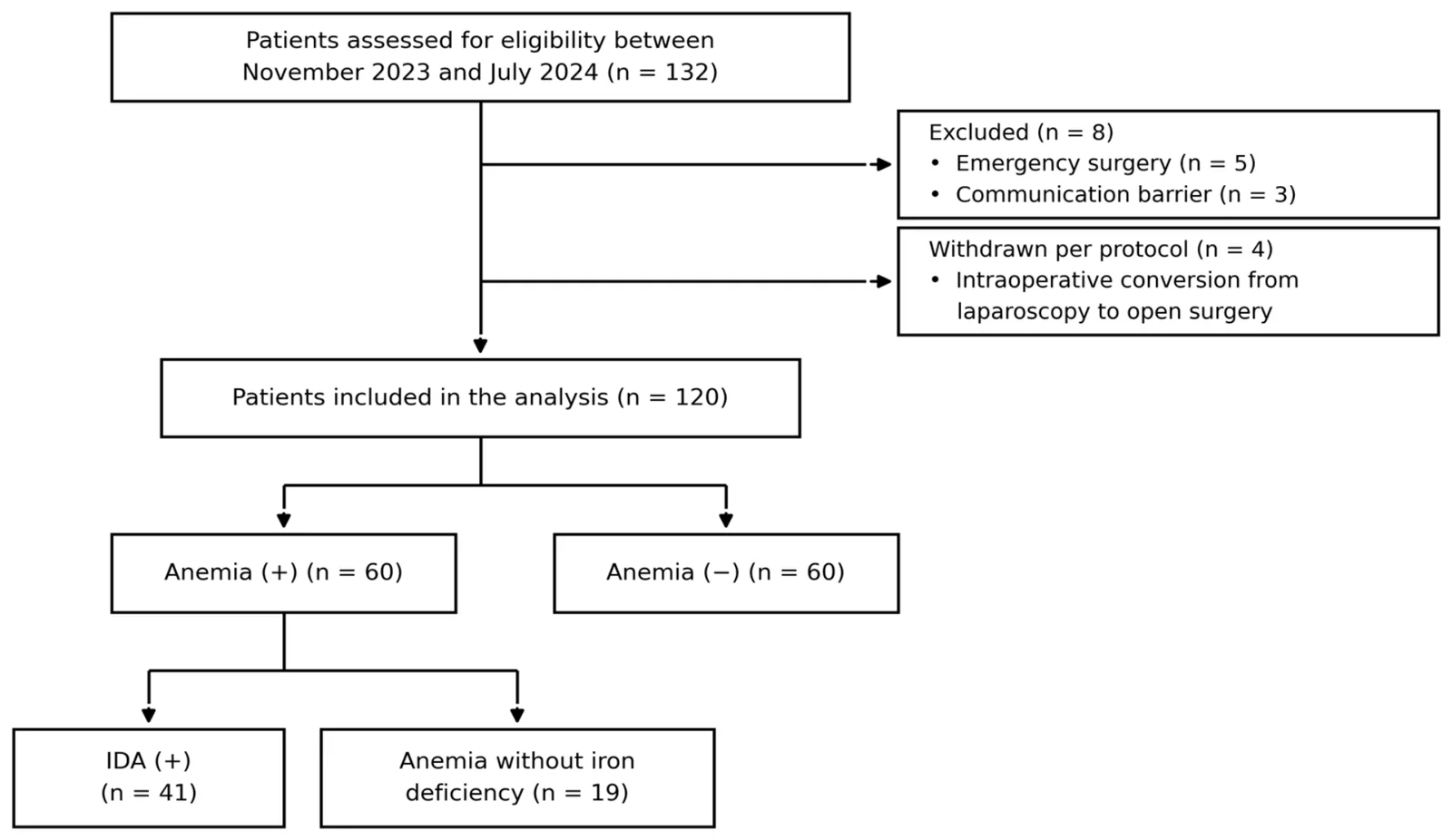 Figure 1. Study Population Flow Diagram.