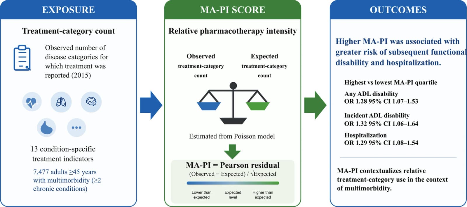 Graphical abstract from Geriatrics & Gerontology International