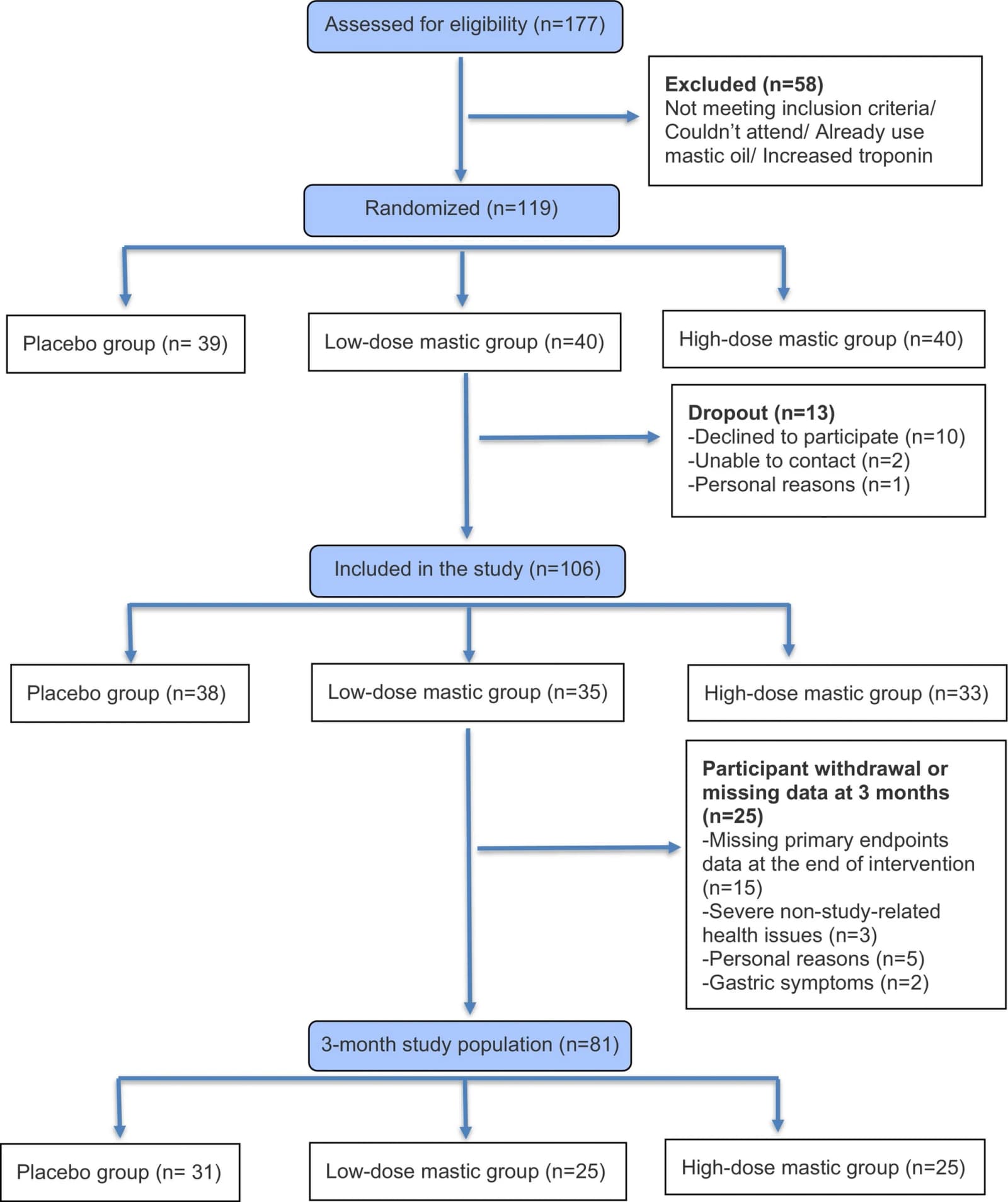Figure 1 from Pharmacology Research & Perspectives