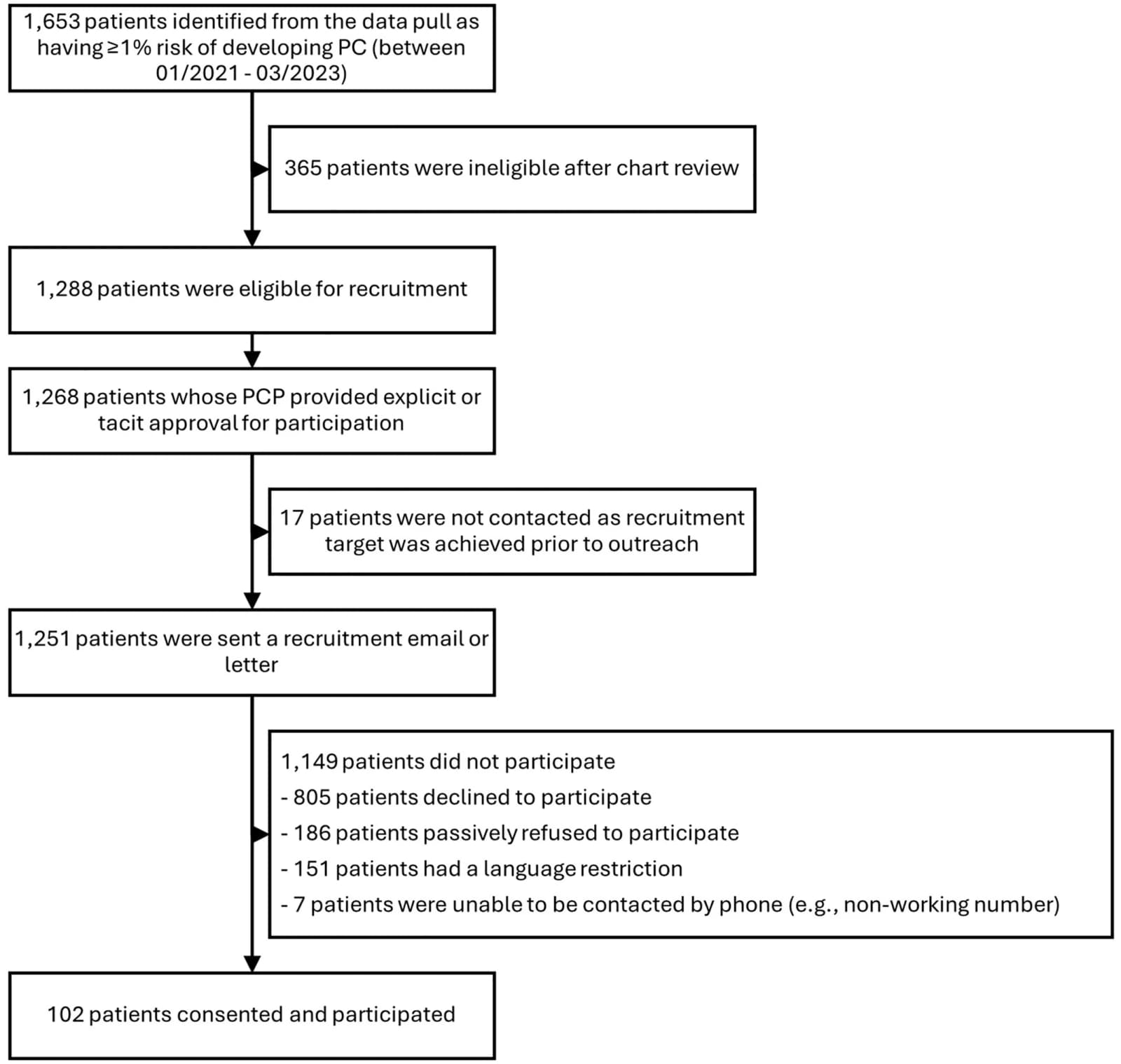 Figure 1 from Cancer Medicine