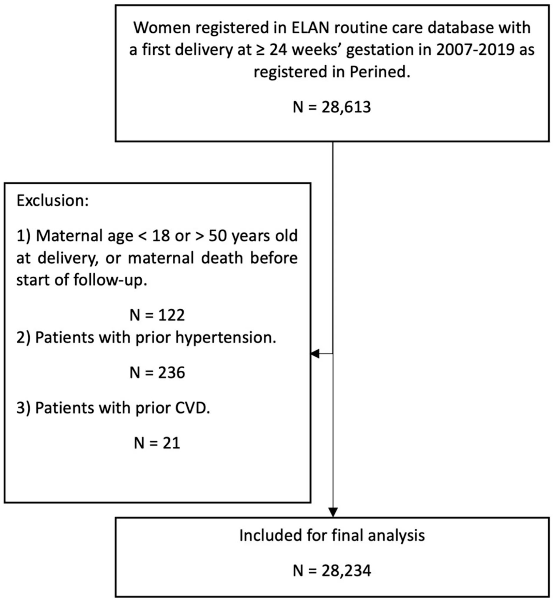 Figure 1 from BJOG
