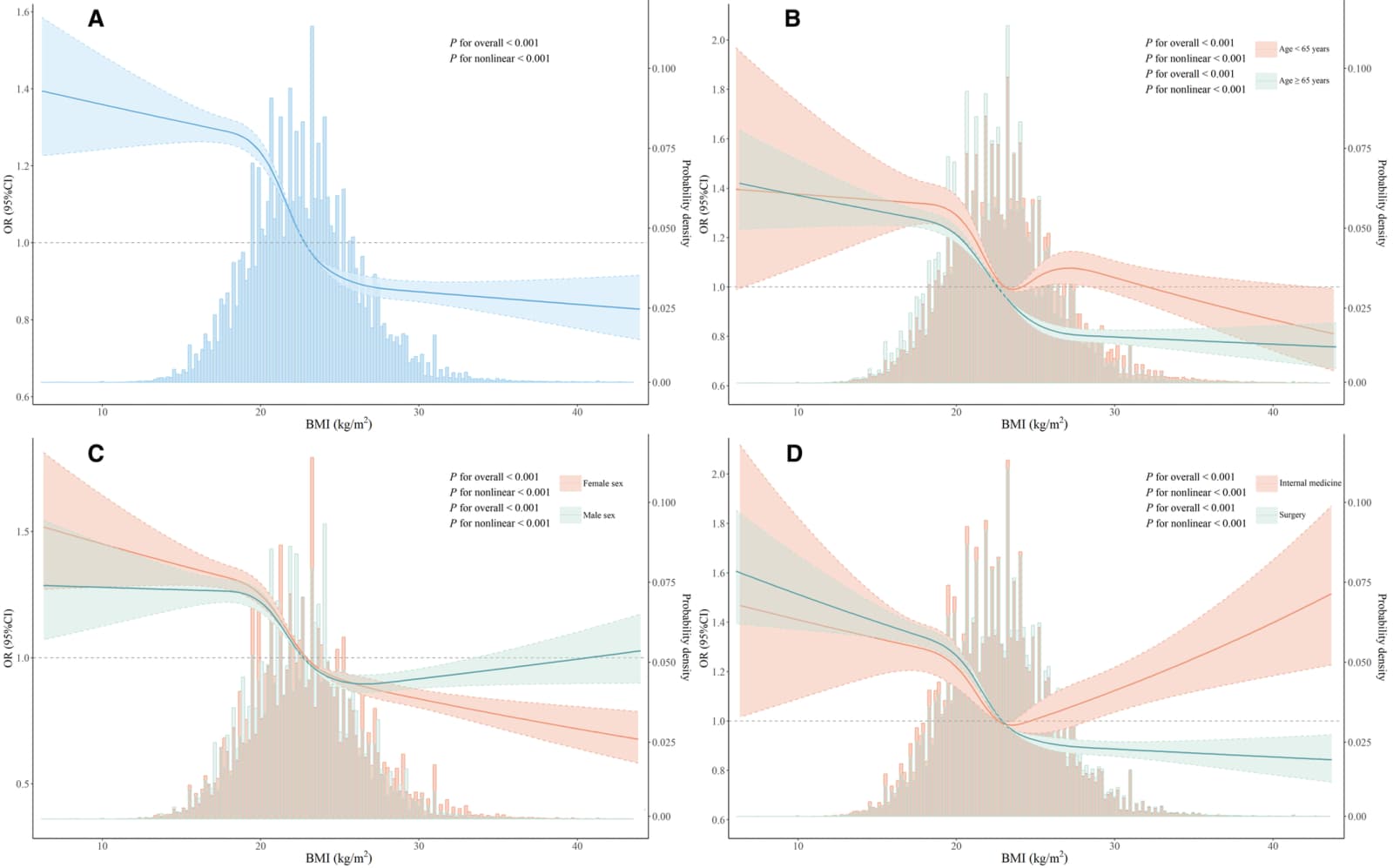 Figure 1 from Journal of the American Heart Association