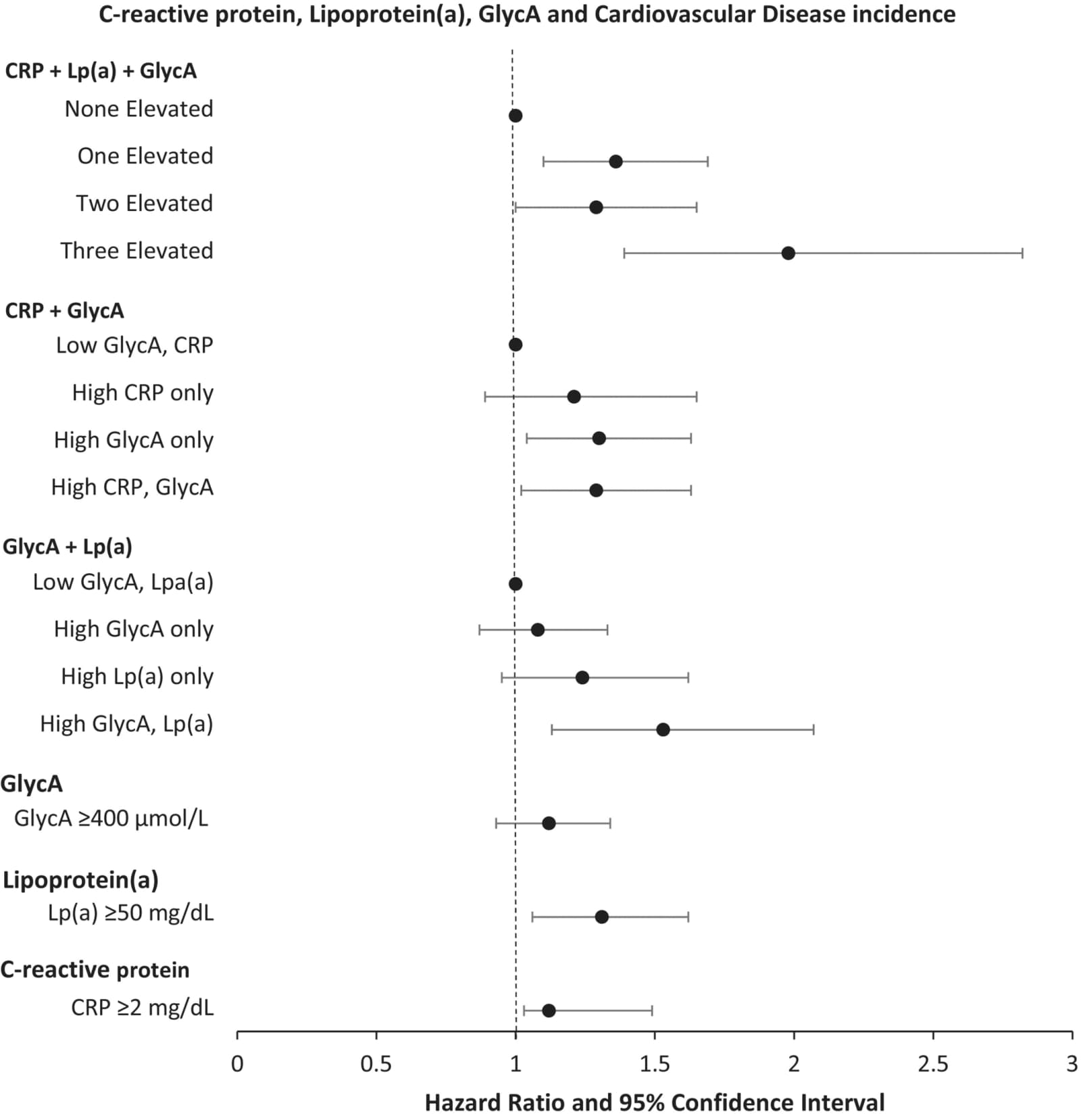 Figure 1 from Journal of the American Heart Association
