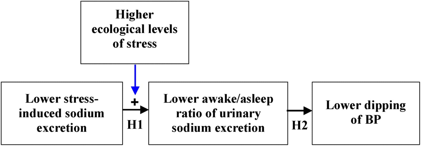 Figure 1 from Journal of the American Heart Association