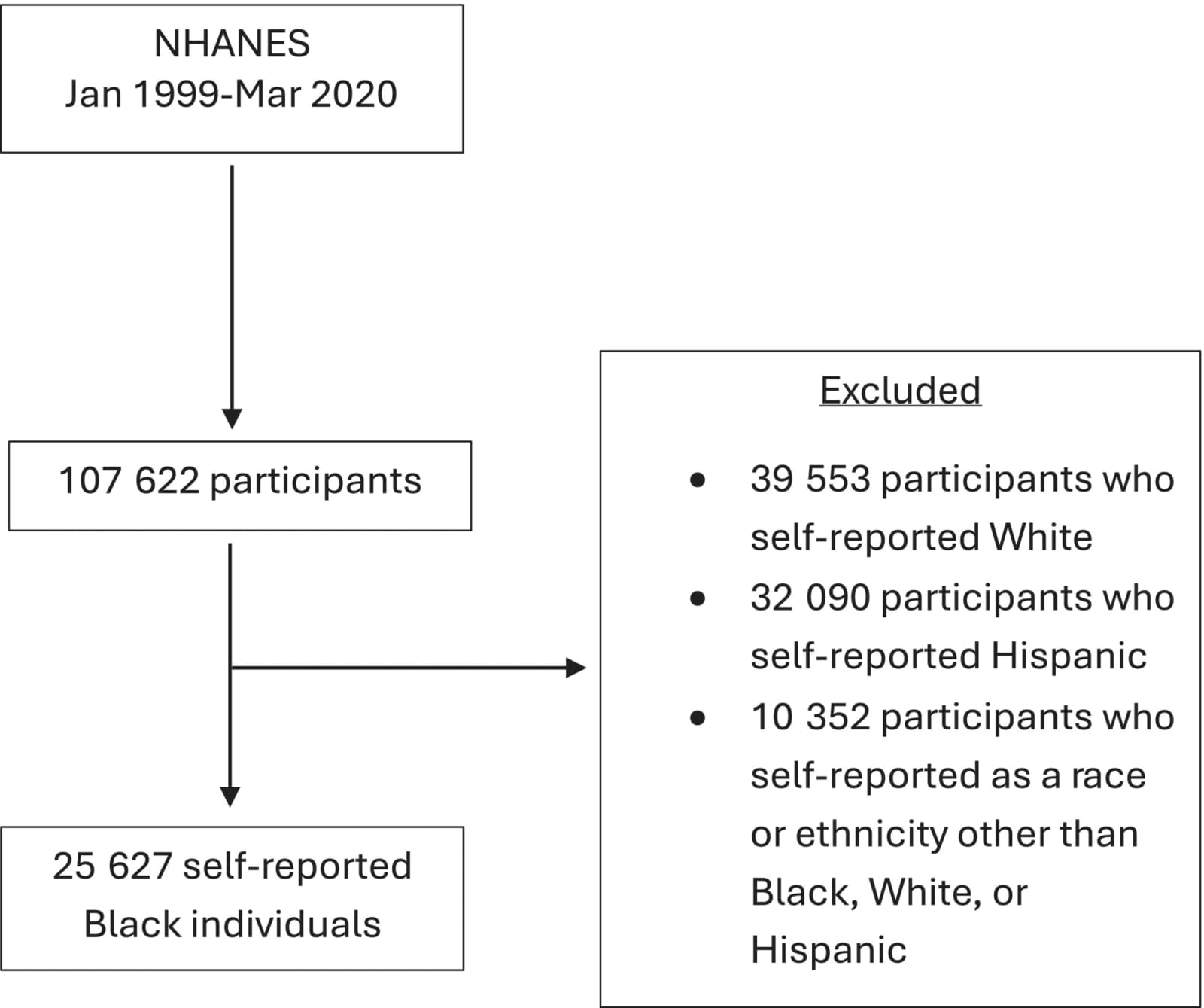 Figure 1 from Journal of the American Heart Association