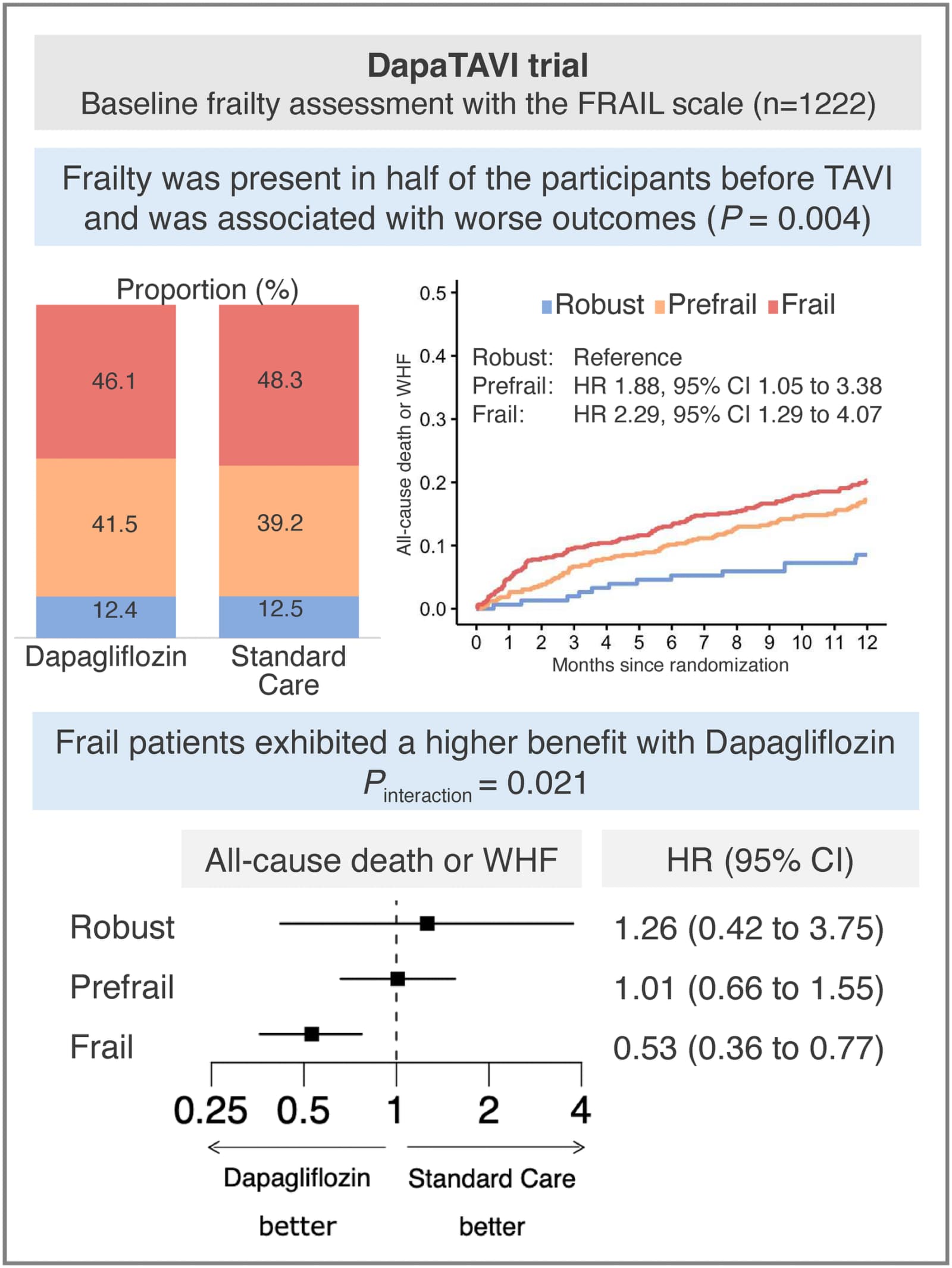 Graphical abstract from Journal of the American Heart Association