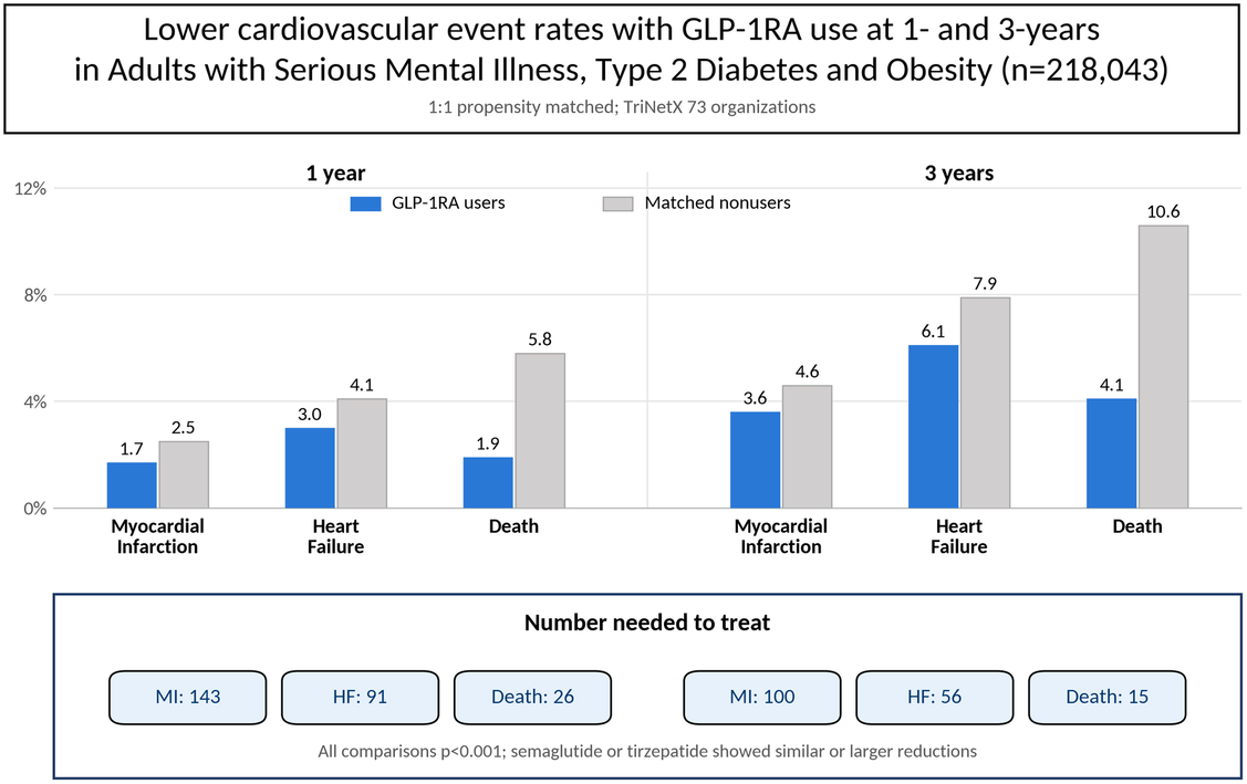 Graphical abstract from Journal of the American Heart Association