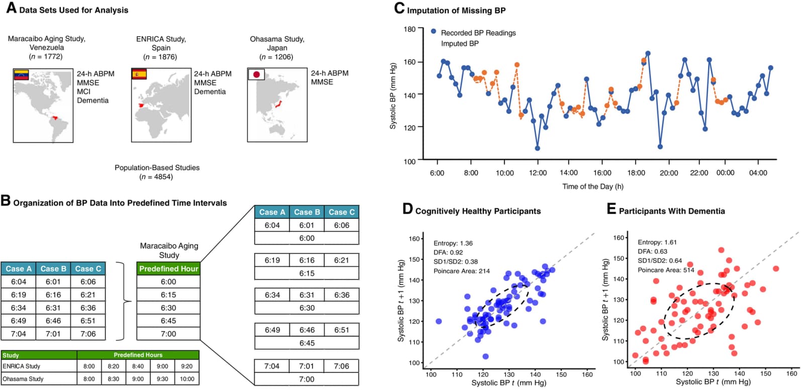 Figure 1 from Journal of the American Heart Association