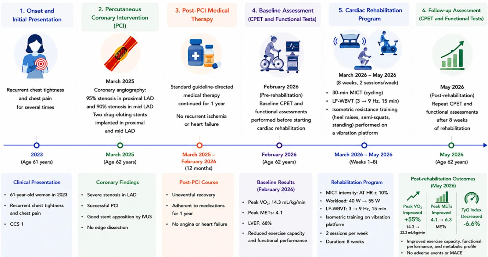 Graphical abstract from JACC Case Reports