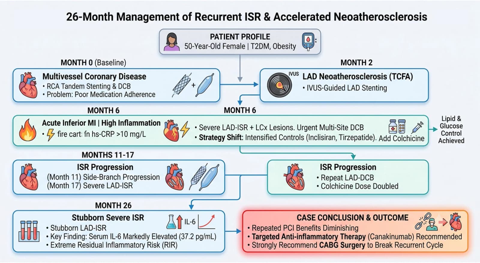 Graphical abstract from JACC Case Reports