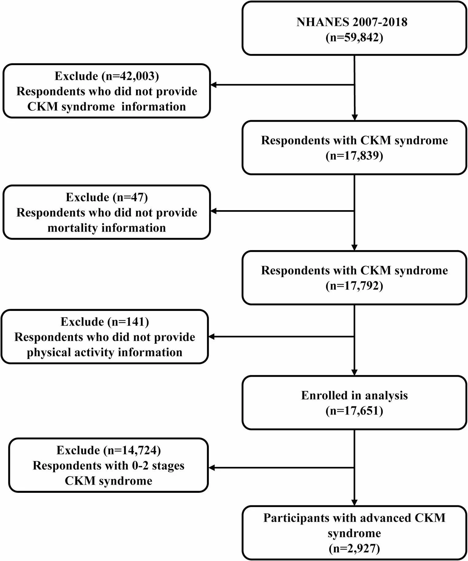 Figure 1 from Clinical and Experimental Medicine