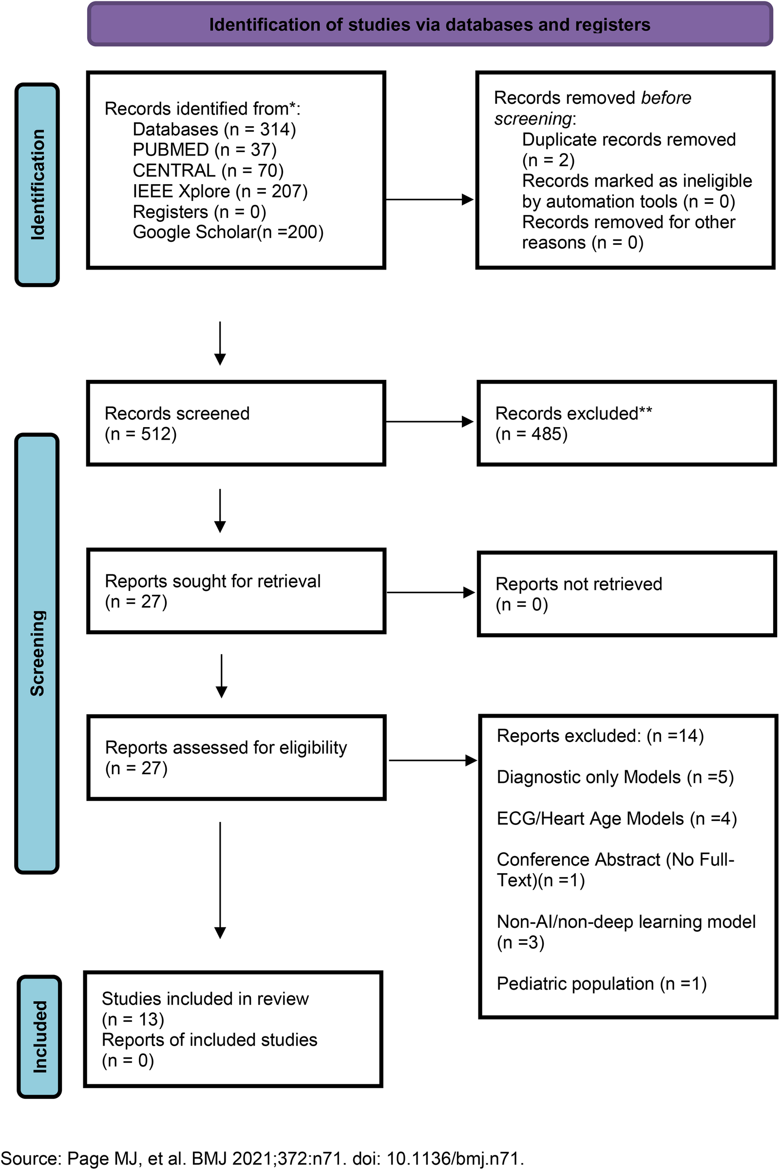 Figure 1 from PLOS One