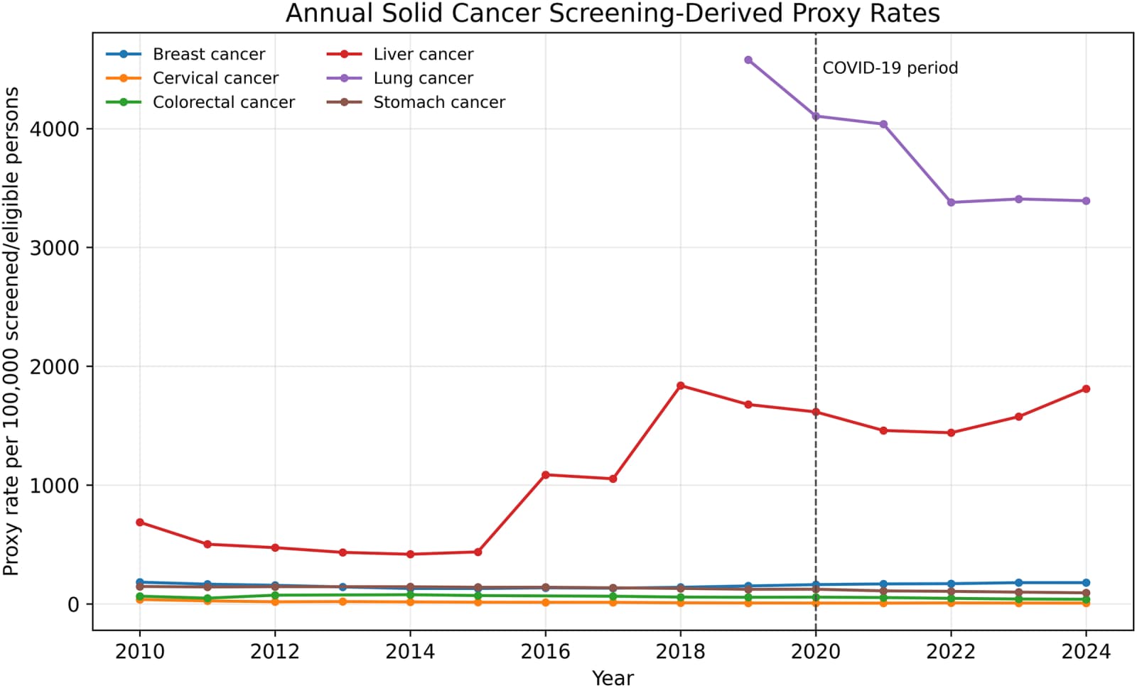 Figure 1 from PLOS One
