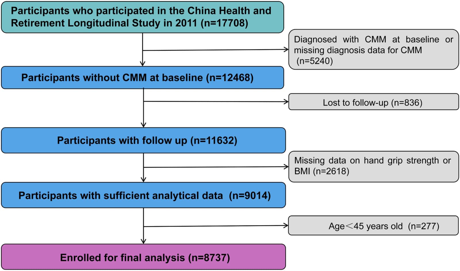 Figure 1 from Archives of Gerontology and Geriatrics
