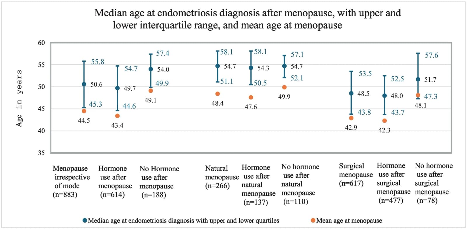 Figure 1 from Maturitas