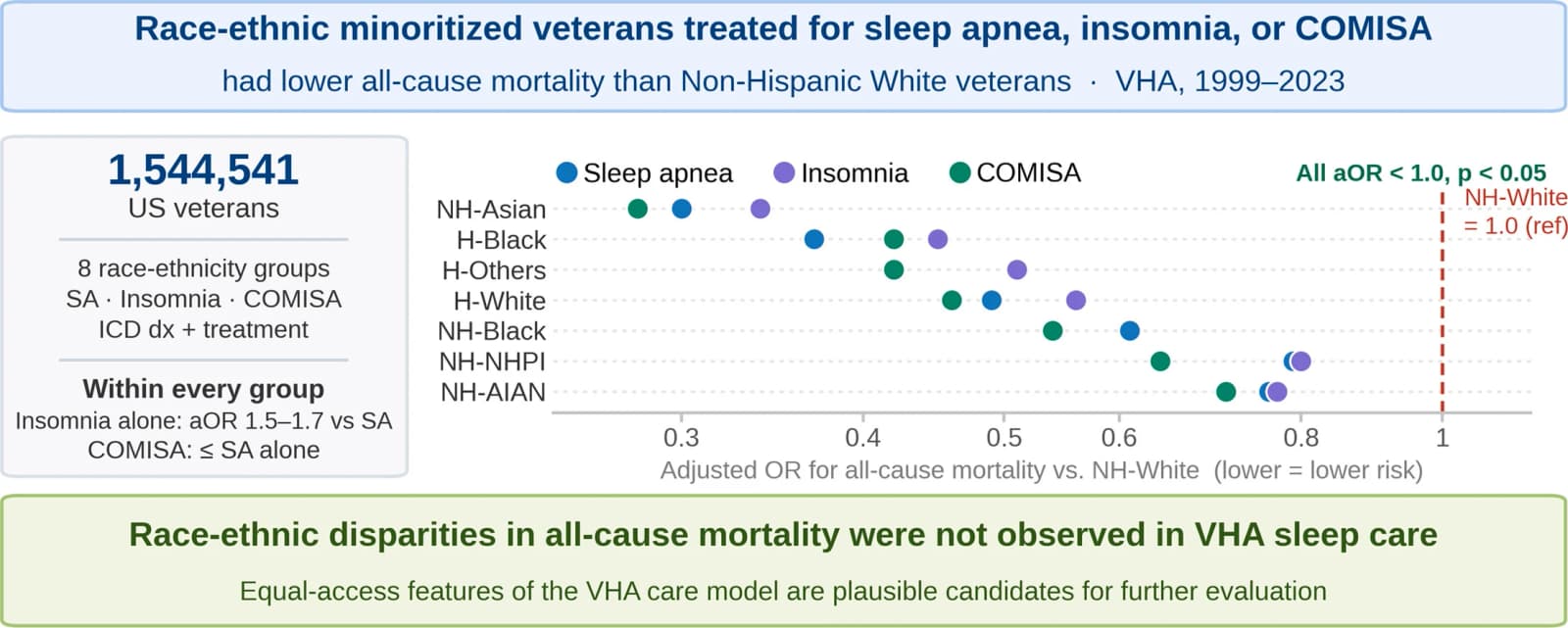 Graphical abstract from Sleep Medicine