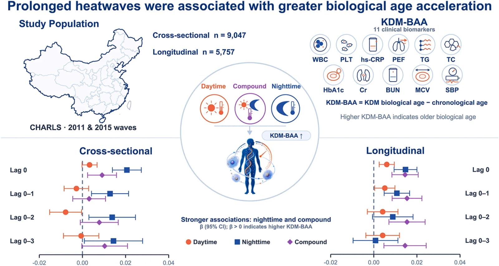 Graphical abstract from International Journal of Hygiene and Environmental Health