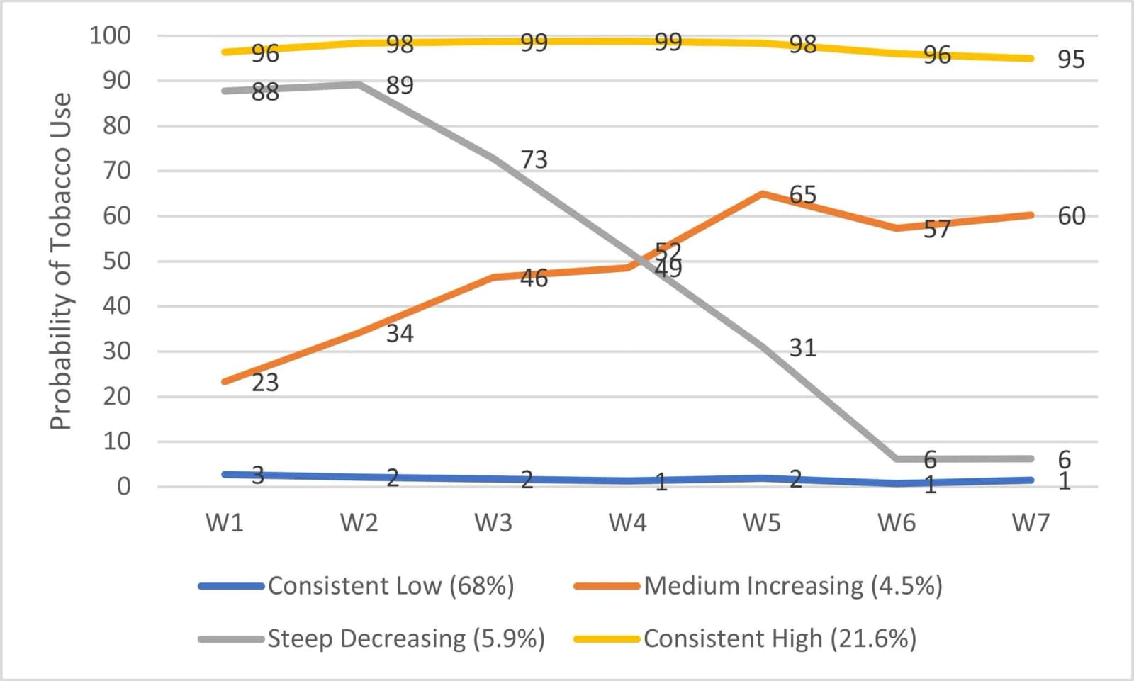 Figure 1 from Drug and Alcohol Dependence