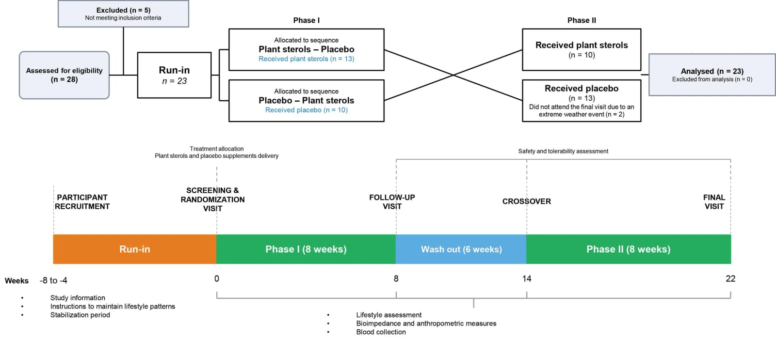 Figure 1 from The American Journal of Clinical Nutrition