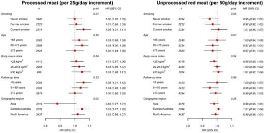 Figure 1 from International Journal of Epidemiology