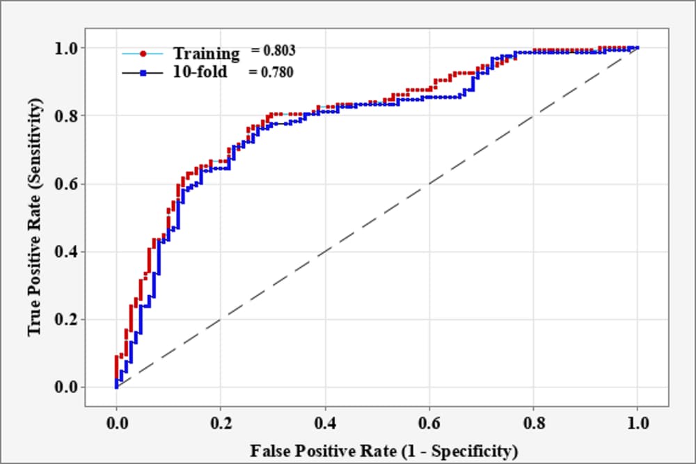 Figure 1 from Rheumatology International