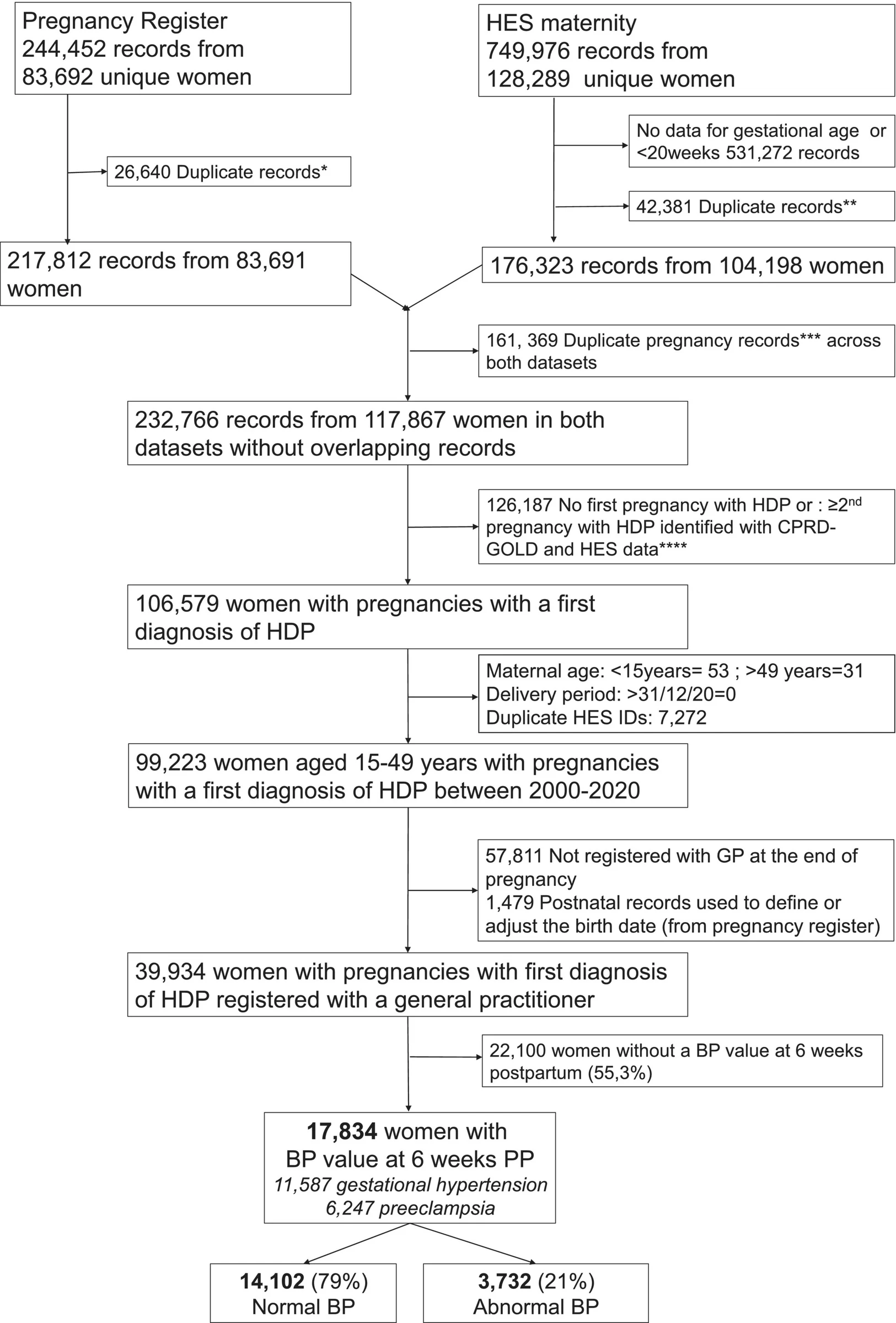 Figure 1 from BJOG