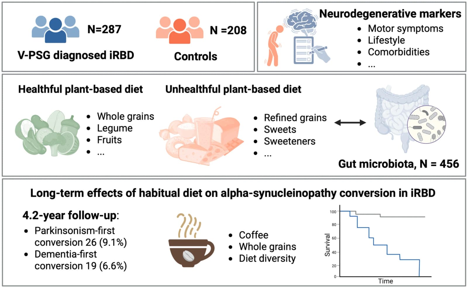 Figure 1 from Movement Disorders