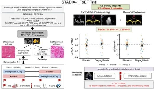 Figure from European Heart Journal Cardiovascular Pharmacotherapy