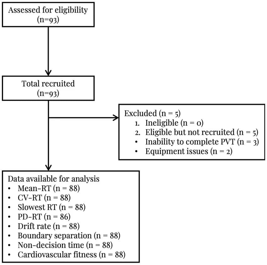Participant flow diagram.