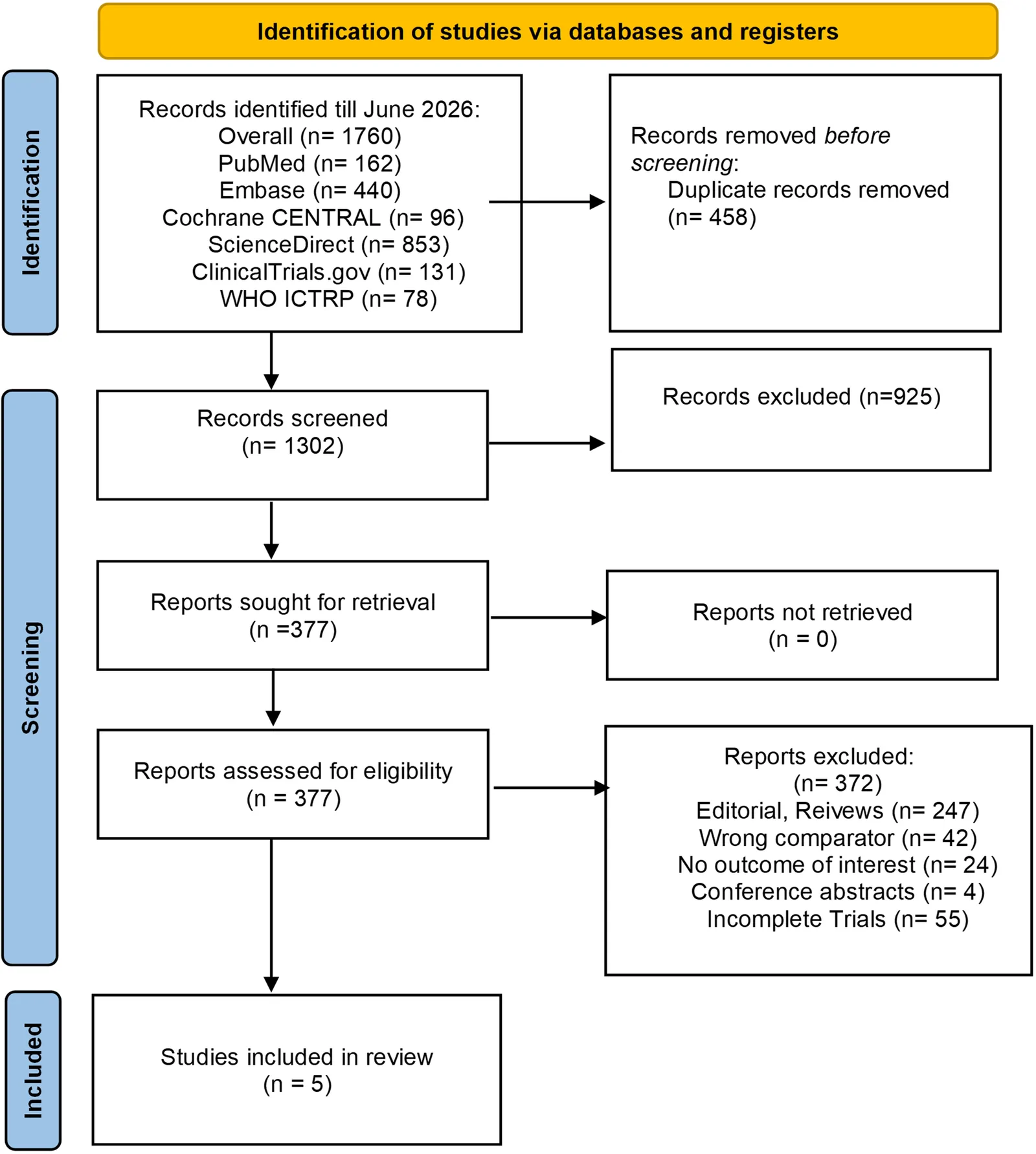 Figure 1. PRISMA 2020 flow diagram of study selection.