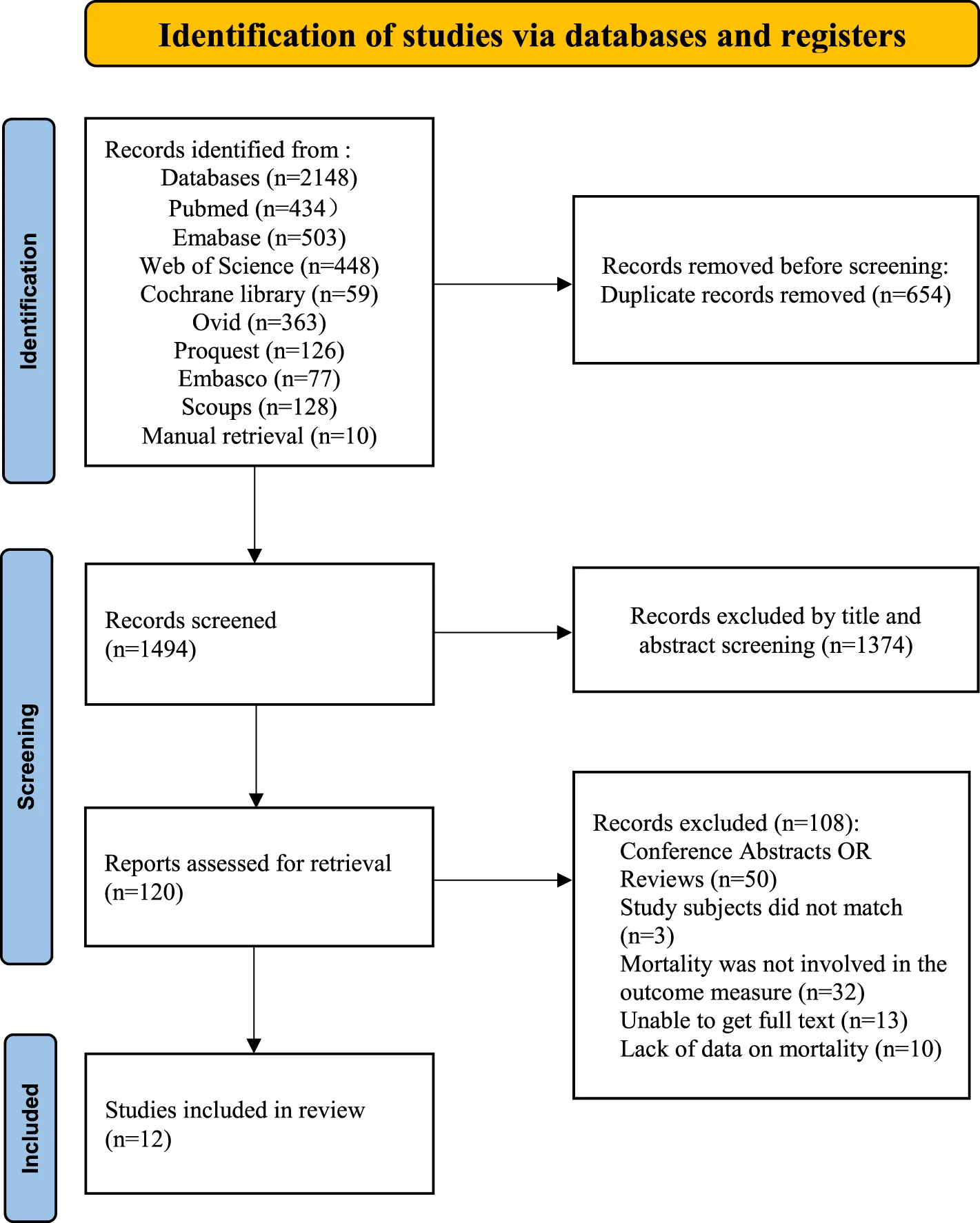 Figure 1. PRISMA flow diagram of study selection.