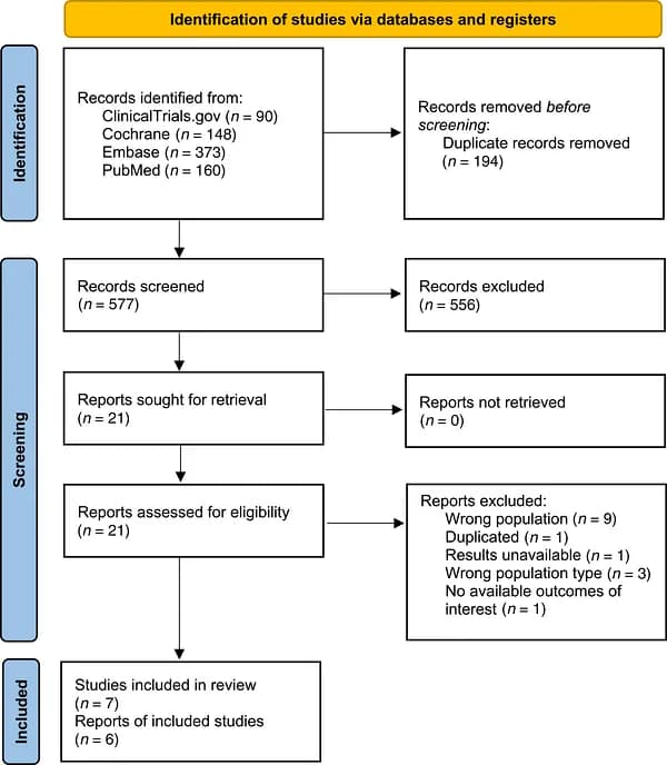 PRISMA flow diagram of study screening and selection.