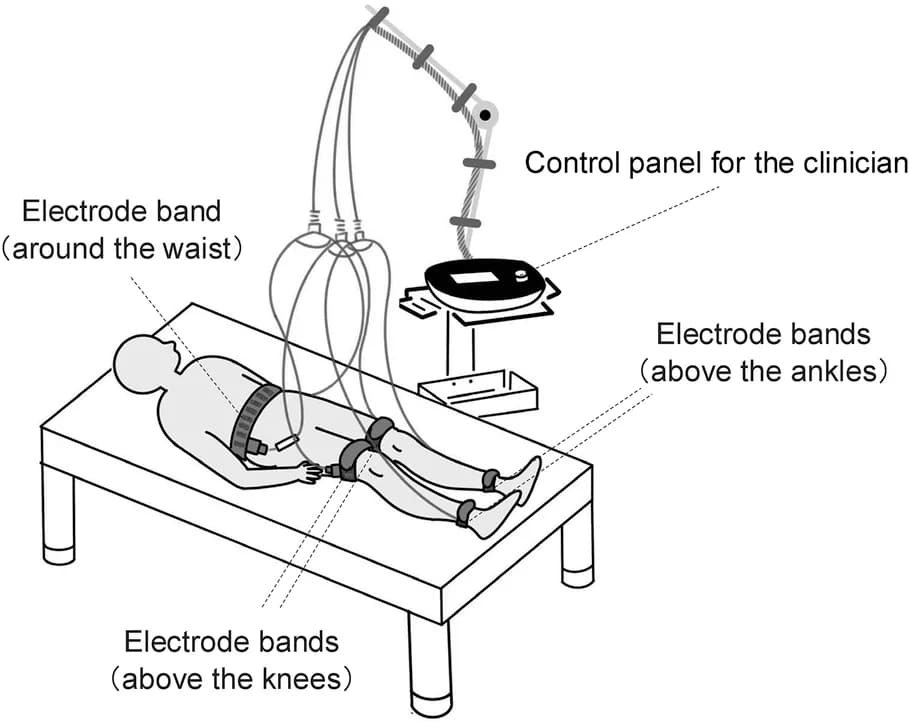 Configuration of the TES system using belt electrodes for the lower limbs.