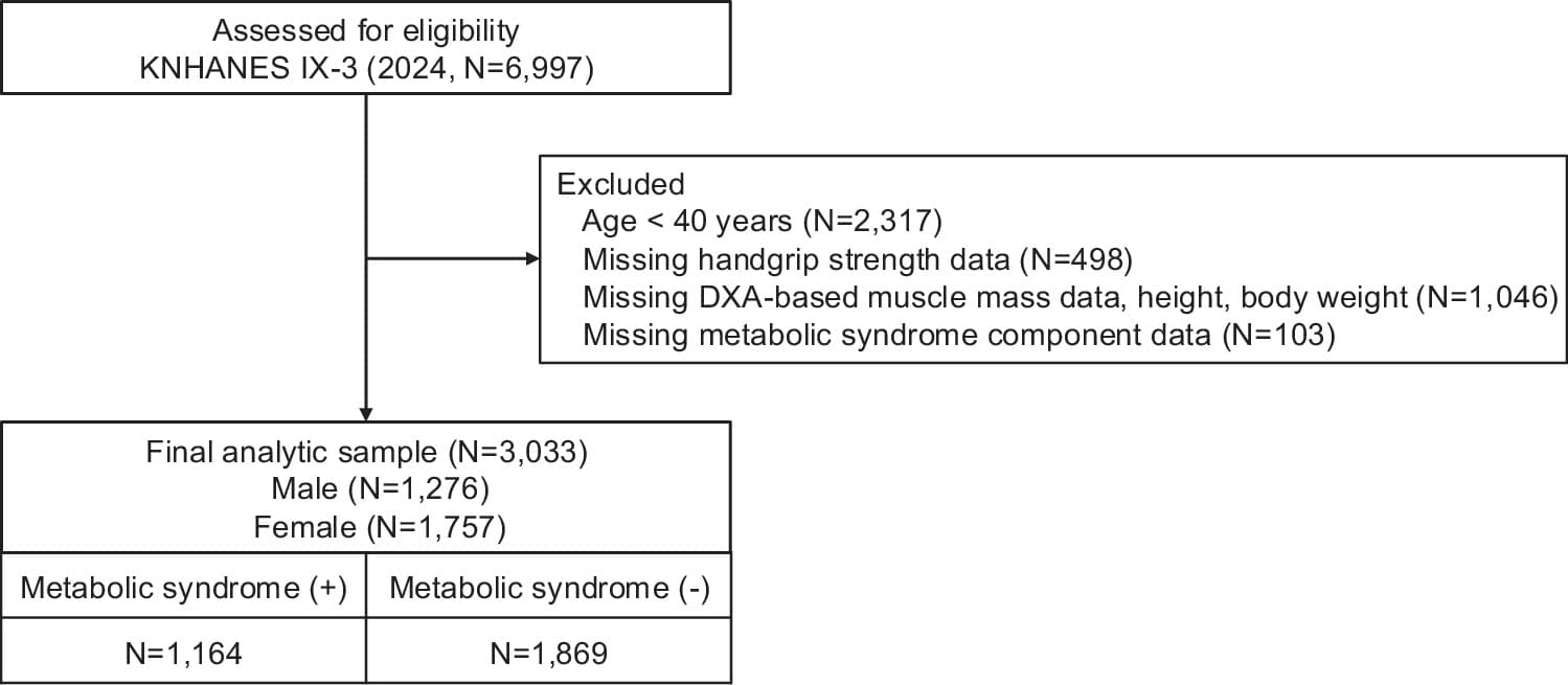 Figure 1 from Endocrine