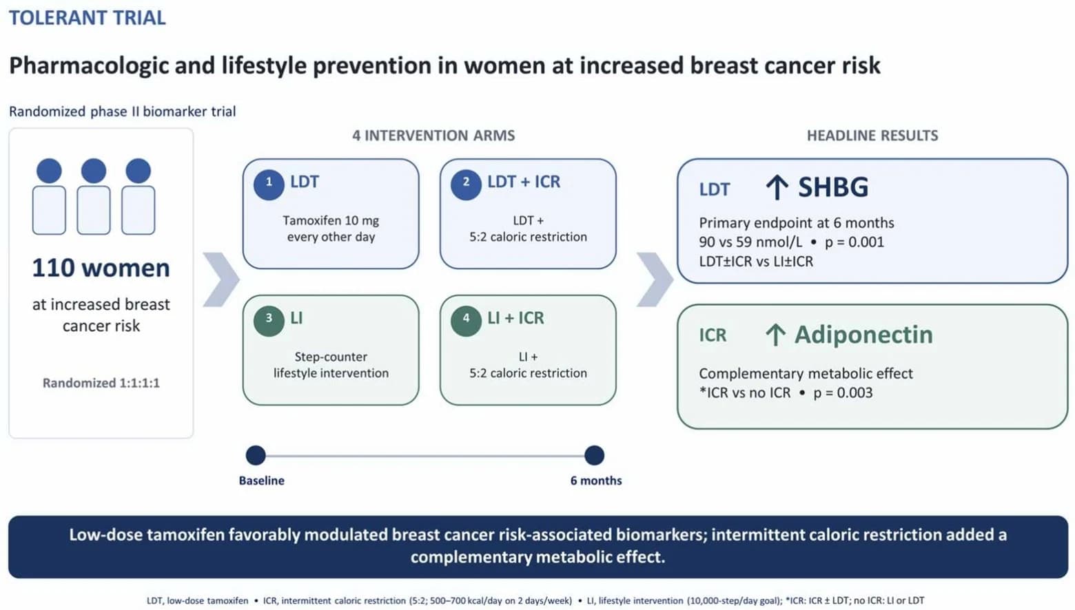 Graphical abstract from European Journal of Cancer