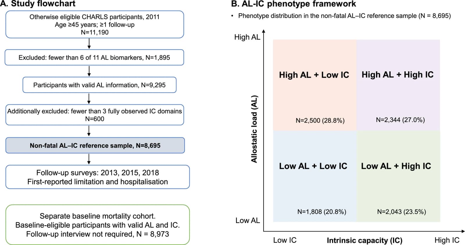 Figure 1 from Archives of Gerontology and Geriatrics