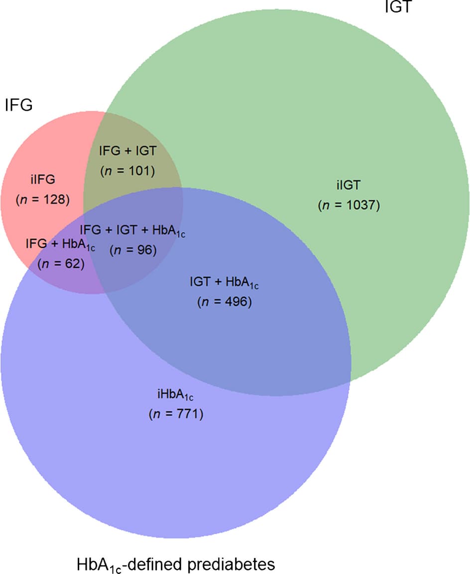 Figure 1 from Diabetologia